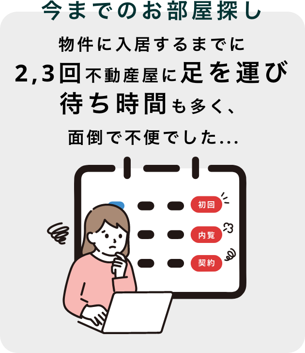 Rakuchinなら連帯保証人なしでも待ち時間なし